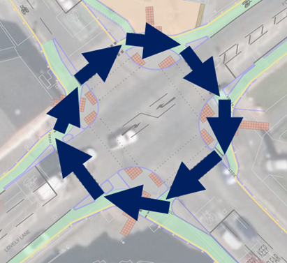 Orbital cycle track